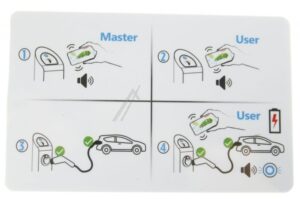 30103843 EVC RFID geschikt voor MASTER SMART CARD W/ PRINT EN